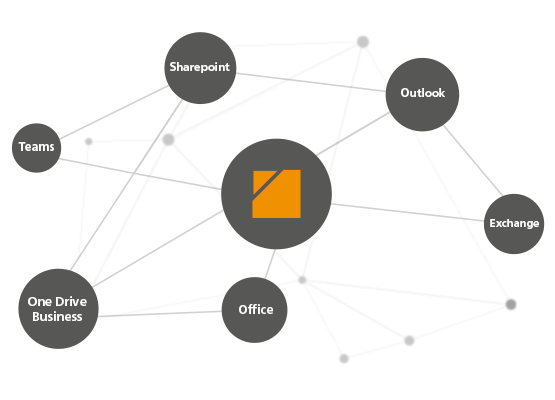 csm_content_integration_microsoft-365_a2babd1eae